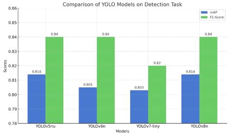 基于深度学习的条形码二维码检测系统（网页版+YOLOv8/v7/v6/v5代码+训练数据 …
